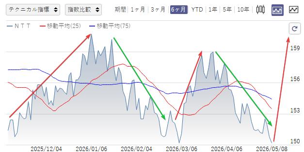 まっていく tweet media