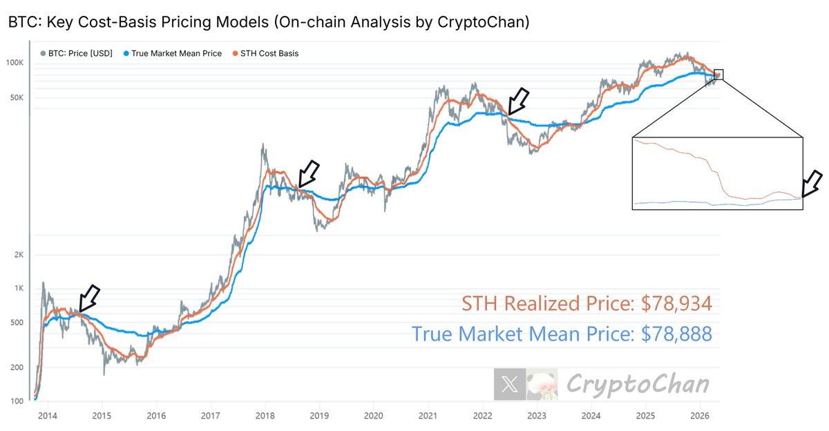 CryptoChan tweet media