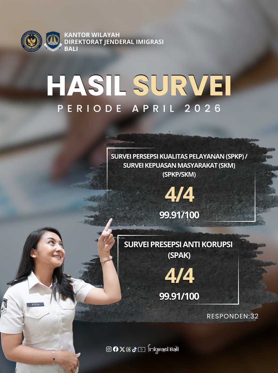 imigrasibali's tweet photo. Halo Sahabat Mido, berikut merupakan Hasil Survei Persepsi Kualitas Pelayanan (SPKP) dan Survei Presepsi Anti Korupsi (SPAK) melalui Aplikasi STARApp Survei 3A Kementerian Imigrasi dan Pemasyarakatan Periode Bulan April Tahun 2026 pada Kanwil DJI Bali. https://t.co/Auvu5PlpsC