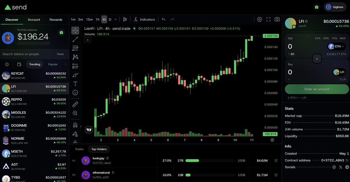 send.trade tweet media