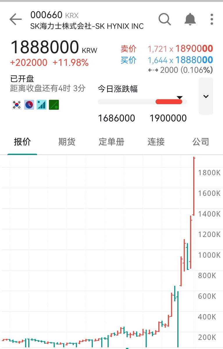 Crypto Doggy 叫我狗总 tweet media