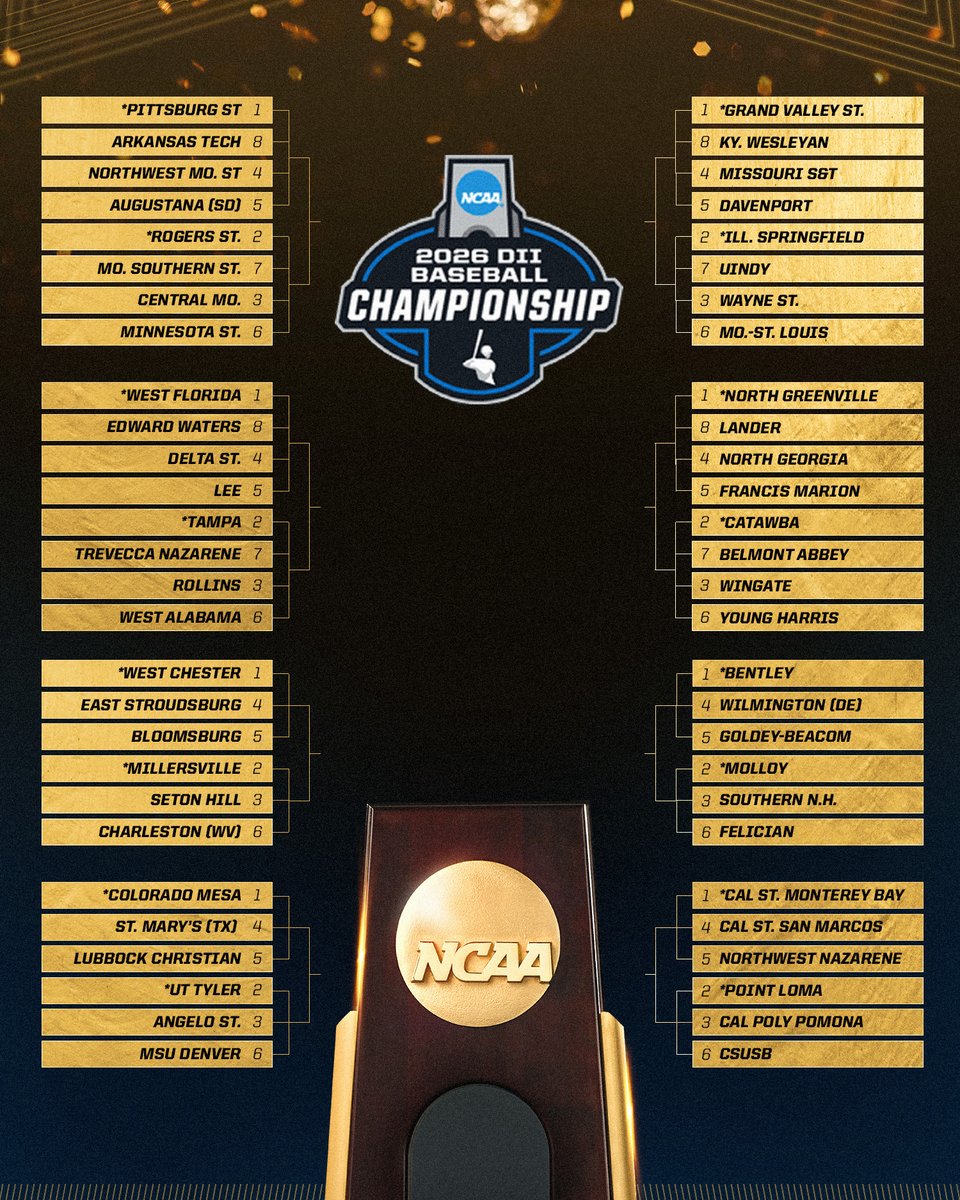 NCAA Division II tweet media