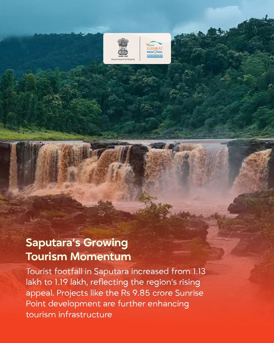 VibrantGujarat's tweet photo. South Gujarat’s tourism landscape is evolving through a powerful blend of nature, culture, heritage, and sustainable development.

At VGRC South Gujarat 2026, discussions highlighted the growing opportunities in eco-tourism, rural tourism, tribal heritage, and experiential travel across regions like Dang, Saputara, and Narmada.

With continued infrastructure development and a strong focus on cultural experiences, Gujarat is steadily strengthening its position as a diverse and future-ready tourism destination.

#VGRCSurat #VibrantGujarat #VGRC #VGRCSouthGujarat #VibrantGujaratRegionalConferences #VGRC2026 #InvestInGujarat #GujaratForGrowth #VocalForLocal #LocalToGlobal