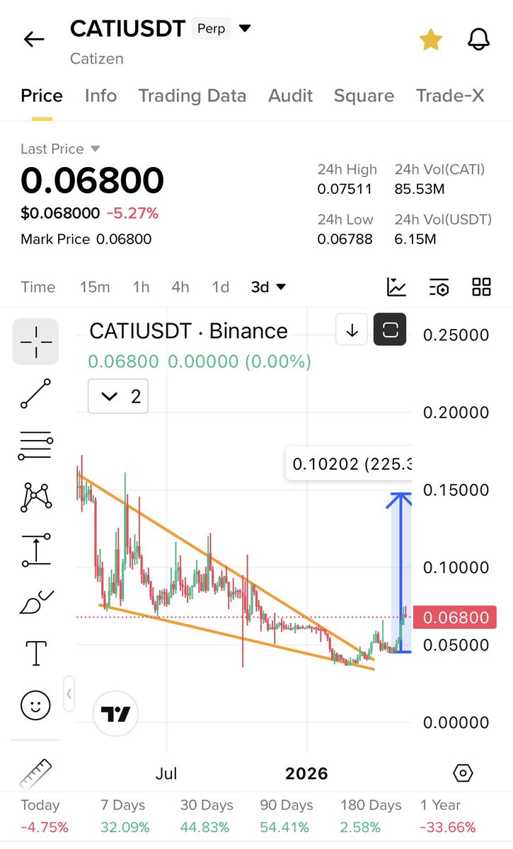 Cryptobull ( Free Premium Calls ) tweet media