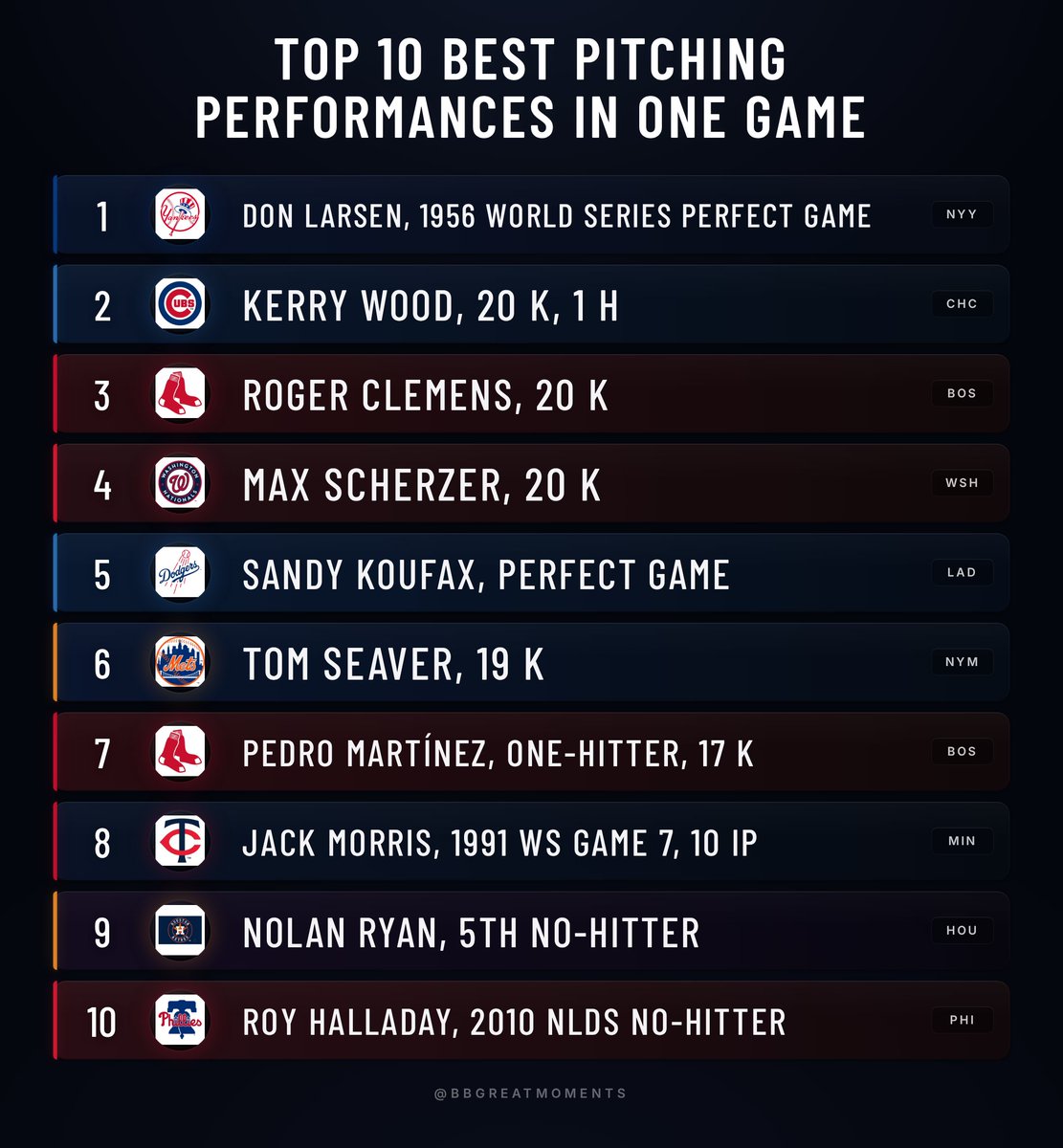 Baseball’s Greatest Moments tweet media