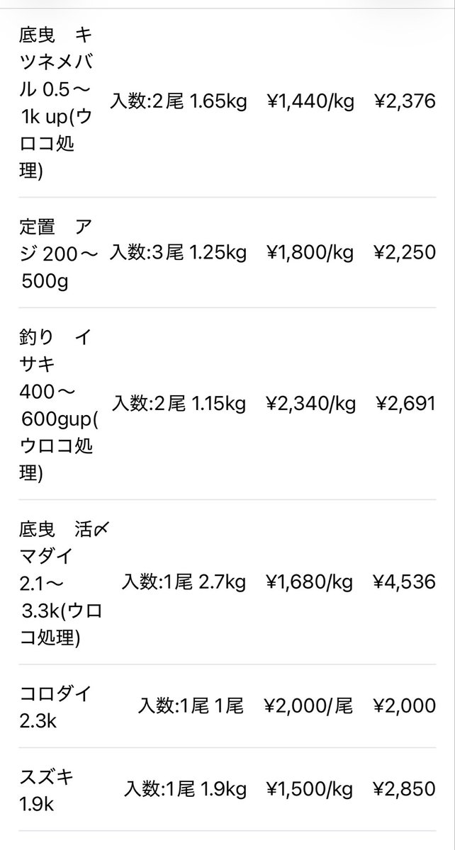 からあげ(飲酒は週1) tweet media