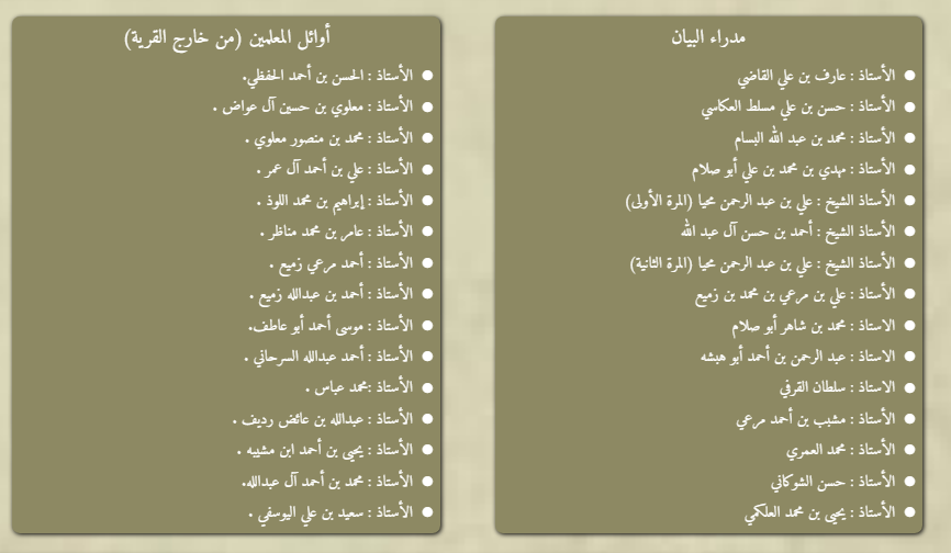 al_zaidi07's tweet photo. 📒نبذه عن مٌعلم جيل الطيبين 
الأستاذ الفاضل : #الحسن_بن_أحمد_الحفظي

📋 #مُدراء_مدرسة_البيان.
🖋 #أوائل_المُعلمين (من خارج القرية)
🖊 #قائمة_المُعلمين (من أبناء آل زيدي)
⤵️⤵️⤵️

https://t.co/Io0dqz4RPF

⤴️⤴️⤴️ https://t.co/N54vjwrPTO