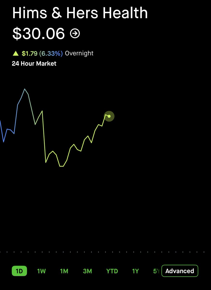 $HIMS Are you ready to see HIMS flying tomorrow?