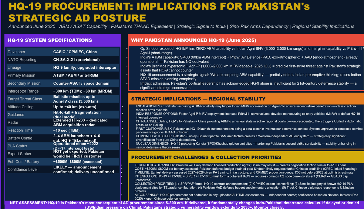 anshu217's tweet photo. The future must assess the integrated C-UAS, AD and BMD. So, in case of PAF, here it is and what they are trying to do and may do https://t.co/JoND2f07bH