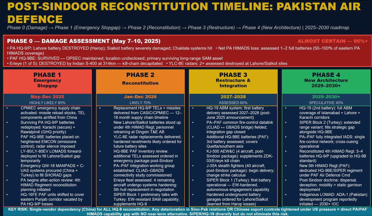 anshu217's tweet photo. The future must assess the integrated C-UAS, AD and BMD. So, in case of PAF, here it is and what they are trying to do and may do https://t.co/JoND2f07bH