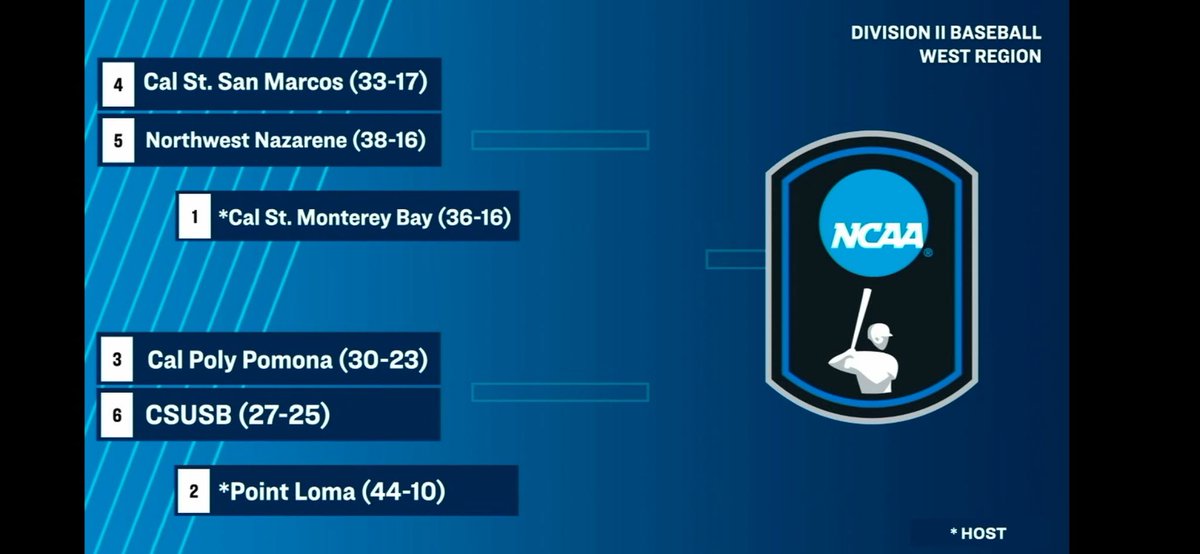 CSUMB Baseball tweet media