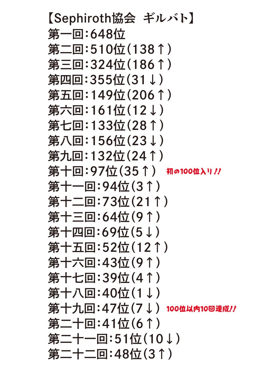 がんばる tweet media