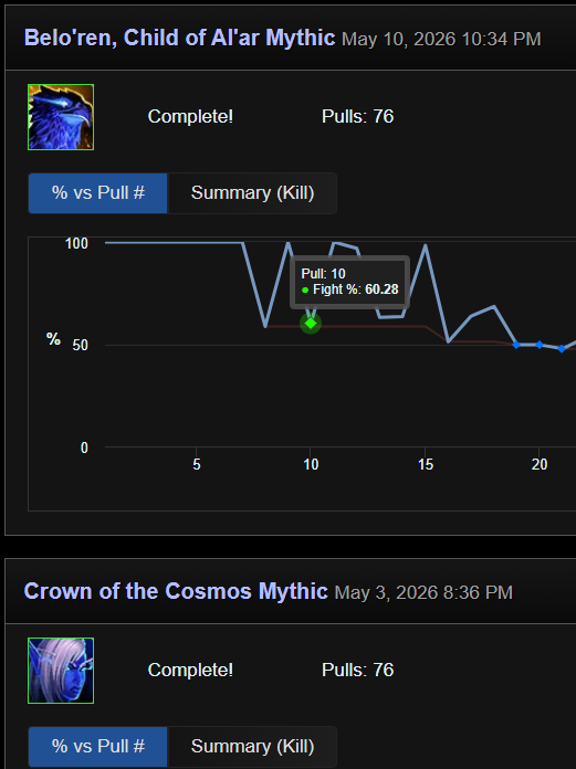 wowtankguy's tweet photo. twin pull count, which ones the penultimate boss tho https://t.co/VUkbq1jF4D