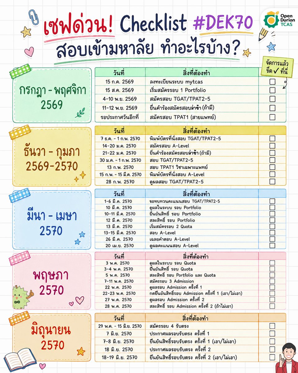 OpenDurian's tweet photo. แจกโว่ยยยค๊าบบบ ตารางชีวิต เด็กซิ่ว และ #DEK70 จะเข้ามหาลัยต้องทำอะไรบ้าง รวมมาให้แล้วในแผ่นเดียว ทำตามนี้ไม่พลาดสักสนามแน่นอนค๊าบ
#DEK69 #DEK70 #planner #เรียนต่อ https://t.co/DDFhpcpdJn
