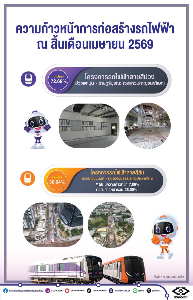 การรถไฟฟ้าขนส่งมวลชนแห่งประเทศไทย tweet media