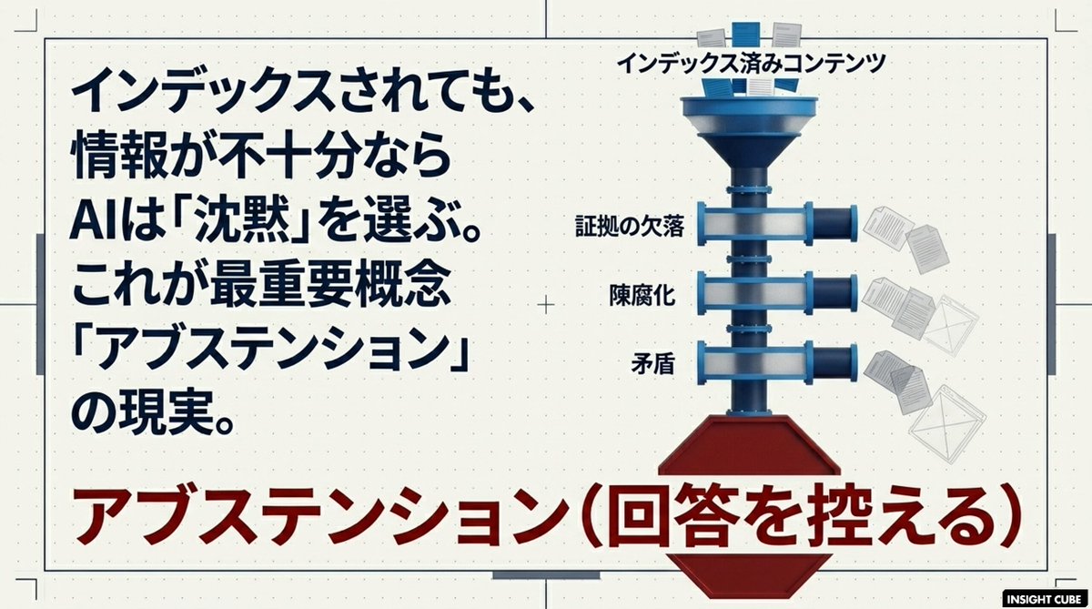gcinsightcube's tweet photo. 【SEOは「順位争い」から「AIの根拠（グラウンディング）争い」へ】
2026年5月6日、MicrosoftのAIチームが公開した文章から、AI検索時代における「基本原則の再定義」を深堀りしていきます。

👇️続きは INSIGHT CUBE で
https://t.co/6wFsfpjAdm

#SEO #MicrosoftBing #AI検索 #デジタルマーケティング #コンテンツマーケティング #生成AI #Bing #グラウンディング