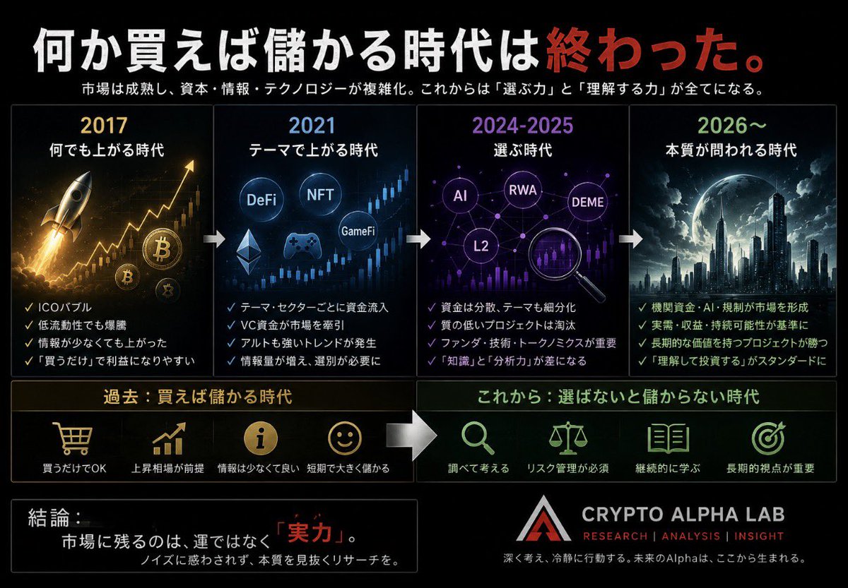 2017は、
“夢”だけで資金が入った。

2021は、
“実需っぽさ”
が求められ始めた。

2026はさらに、
“継続利用”
が重要になる気がしてる。