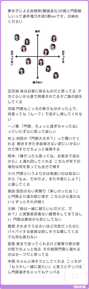 tenderdays_46's tweet photo. こういう系の予想で一番解釈一致してる。特に池田井上岡本がやばい。年上組は基本帰さないよな。
#mond_tenderdays_46
https://t.co/eS7hViibwp https://t.co/SZ3L6TXm7U