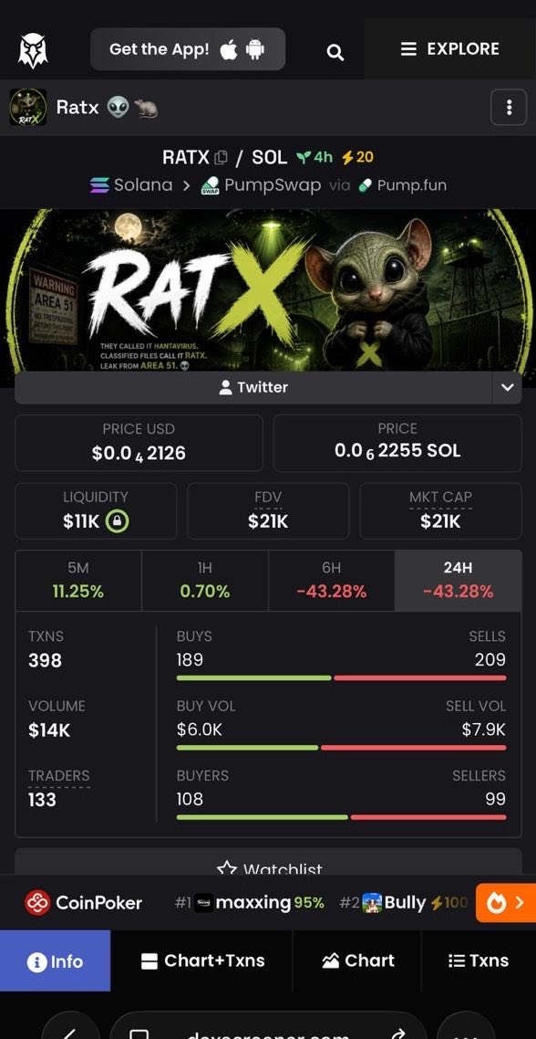 Ratx01's tweet photo. @_Shadow36 They created a virus.
It chose a rat host. 🐀🧬🛸

Now it’s loose on Solana.

CA:
2oDrJfCV8jTczqjRM3oWC6Ev5yvpqmUpvedX4RVYpump

#RATX #VirusX #AlienCoin #Area51Escape #Solana #MemeCoin https://t.co/vmbuVUo7kK