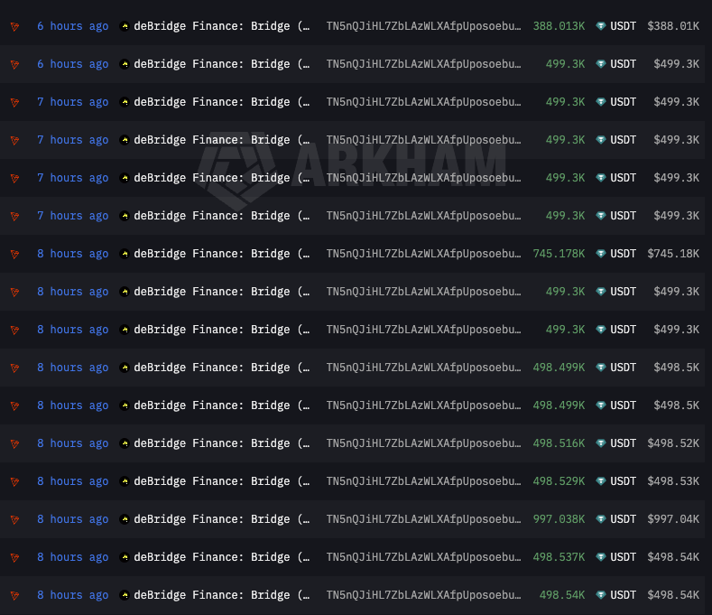 Caso $LIBRA : Una de las pocas wallets que aún quedaba con dinero a la vista movió ~9.6 M de USDT desde Solana a la red Tron para luego depositarlo en Bybit. No tenía actividad desde Noviembre y aún tiene ~6M

El dinero salió originalmente de la wallet conocida como "Milei CATA"