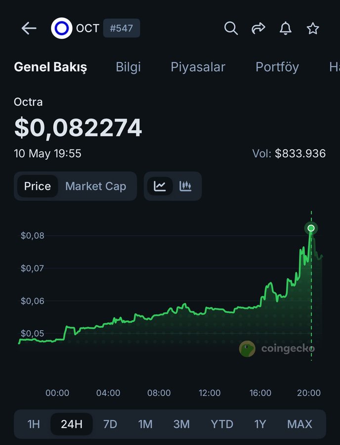 Crypto Trend Setter tweet media