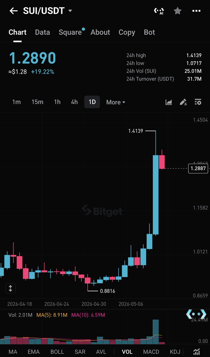 Bitget tweet media