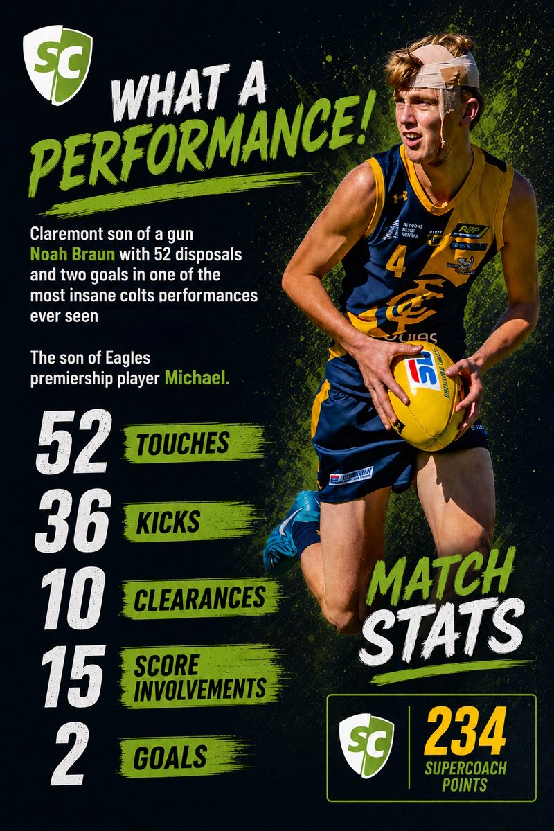 SuperCoach Scout tweet media