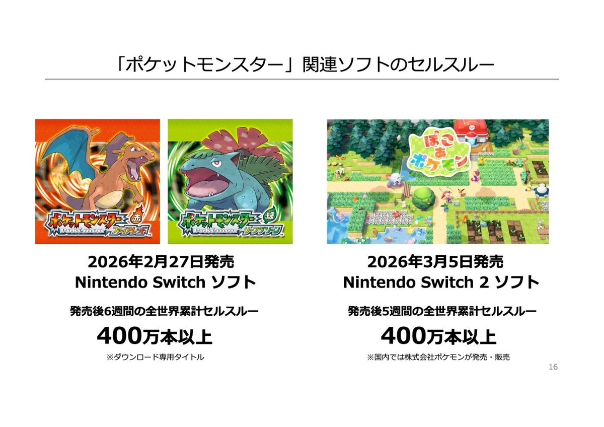 Switch 2ソフト販売で「マリカ」圧倒的】 任天堂の2026年3月期決算で