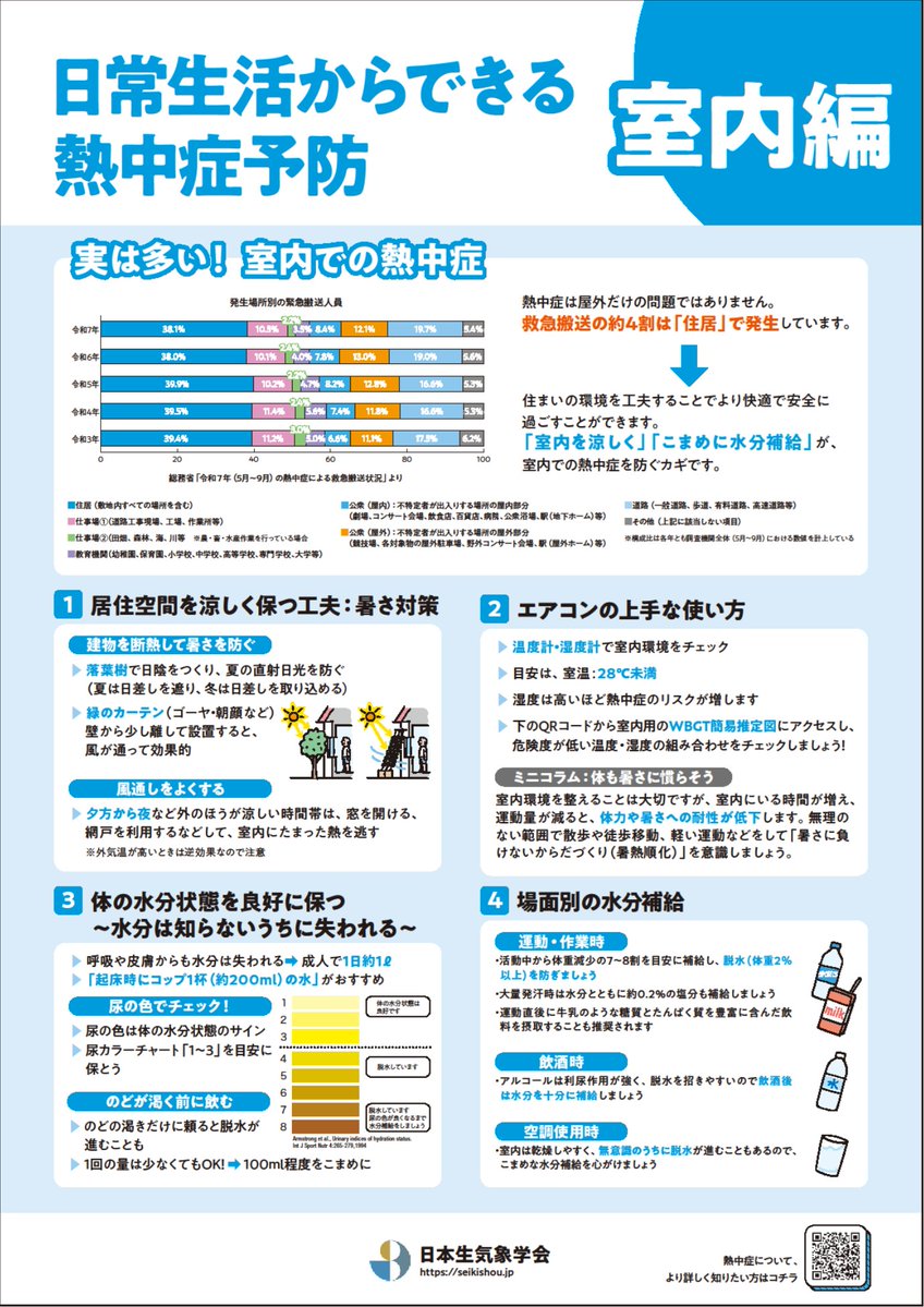 日本生気象学会 (@seikisyo) / Posts / X