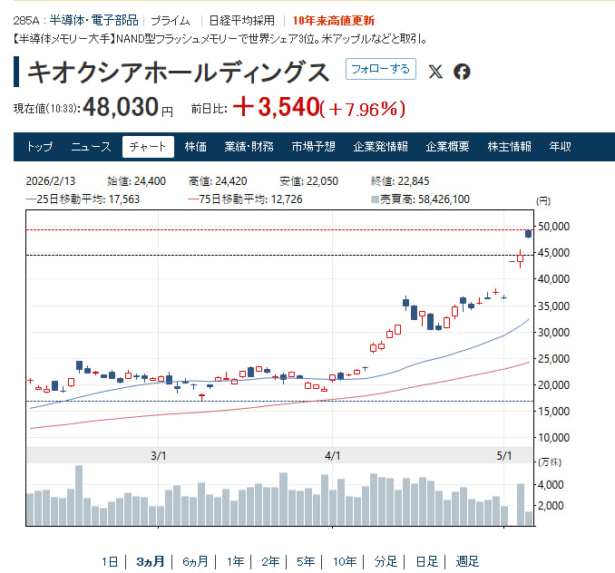 とうどう りきち株式投資家 tweet media