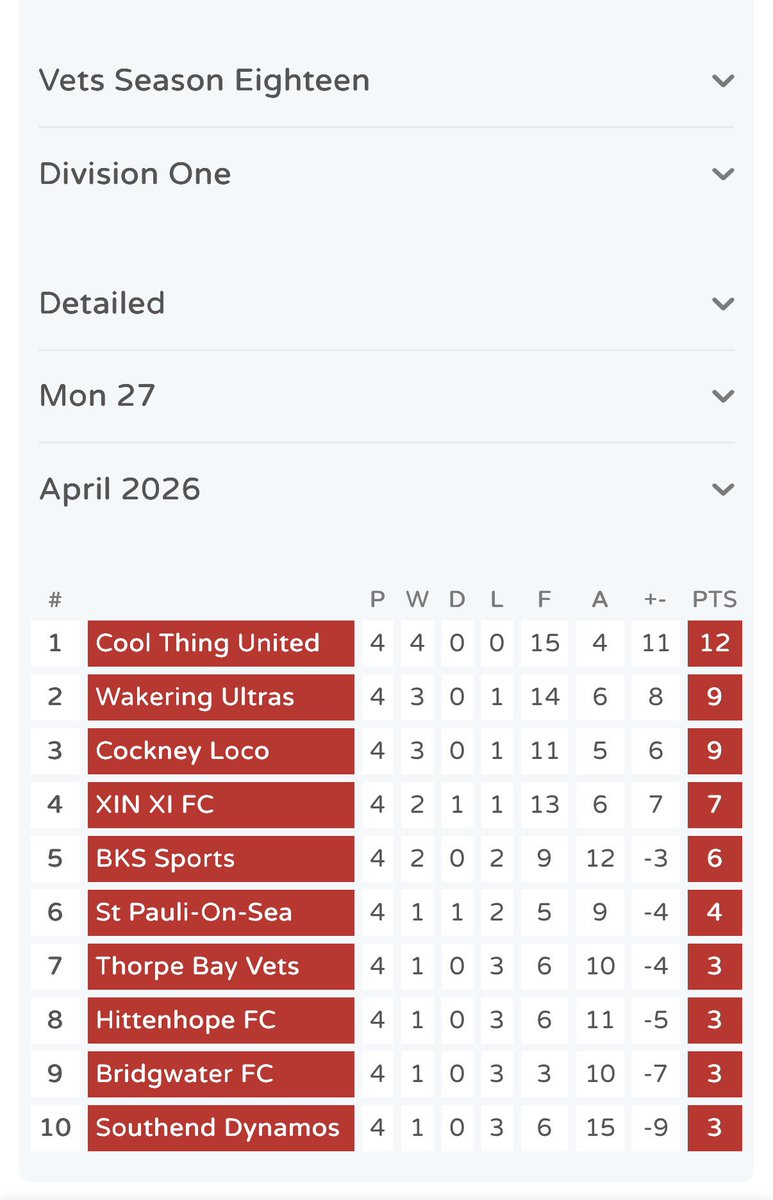 StPauliOnSea's tweet photo. Spieltag
📅11/5/26
⏰8pm KO
🏟@GaronPark3G #Southend
⚽️V Hittenhope
First game in a couple of weeks as we look to build on a solid start to the season!
🤎🤍
FORZA SANKT PAULI☠️
#fcsp #Over30s #6aside https://t.co/wH4619XsO6