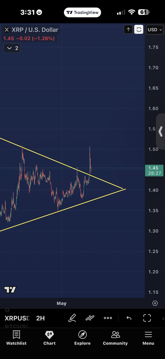 CryptoClass1000's tweet photo. @AshCrypto XRP - perfect time to enter a long. It just broke out of this symmetrical triangle and has confirmed. I called the XRP top at $3.6 last July https://t.co/2nM0JwRvAb