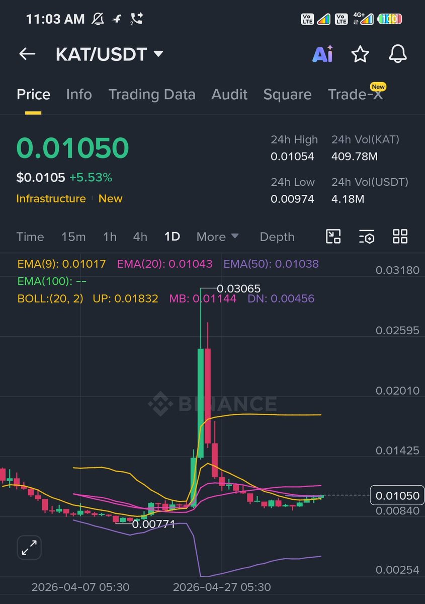 CoinQTS tweet media