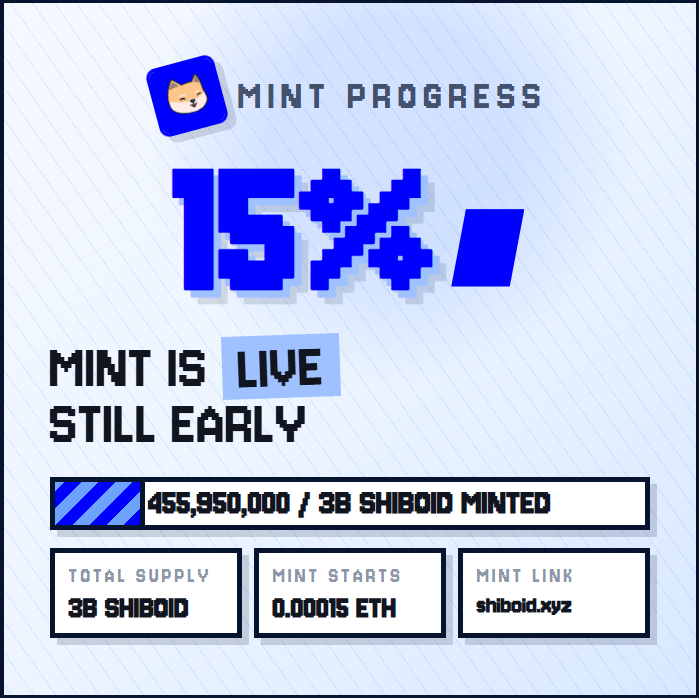 shiboid's tweet photo. Shiboid mint is open

0.00015 ETH for 50,000 $SHIBOID

Hold enough tokens and it mirrors into NFTs

Built on DN404 @base 

🐶

https://t.co/43sqHmXZgn https://t.co/PtXuePQqn7