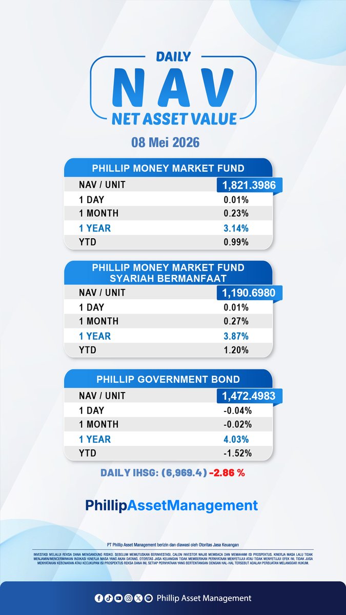 Phillip Asset Management tweet media