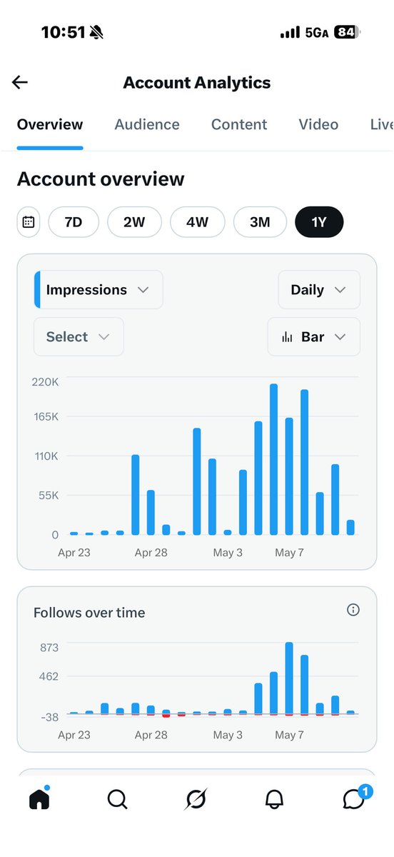 Kafka tweet media