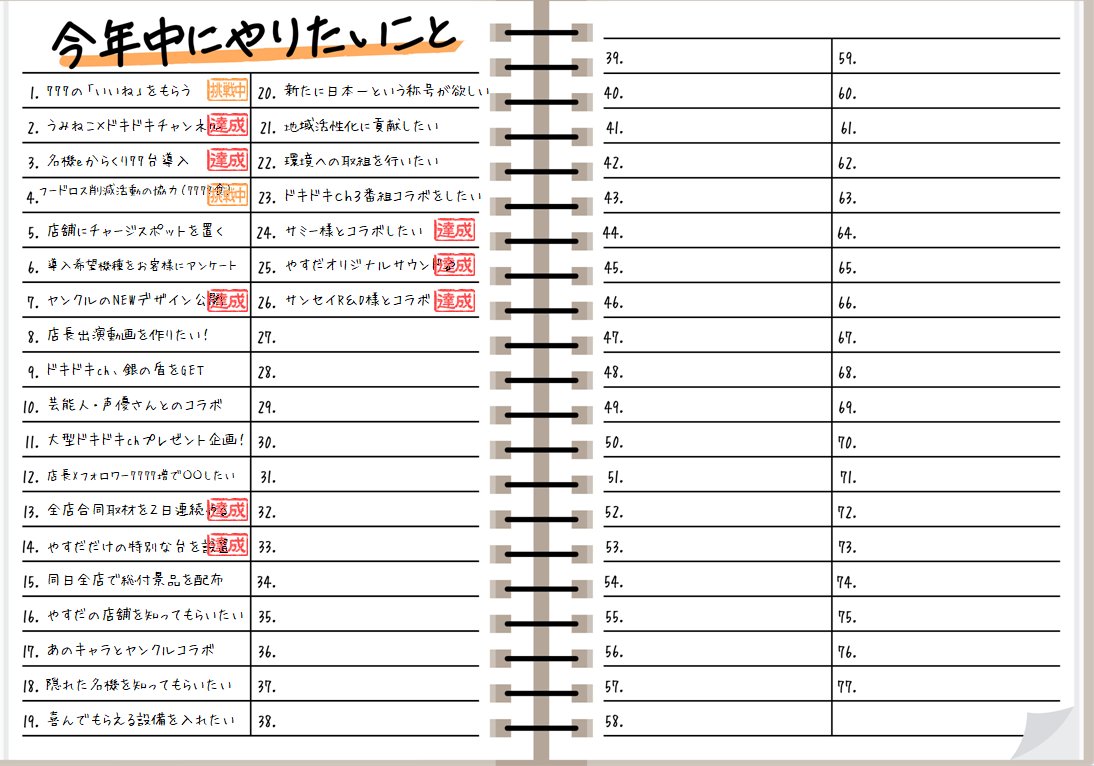 盛【やすだプロモーション担当】 tweet media