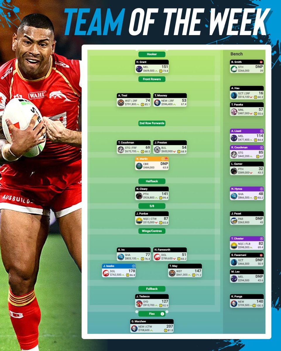 SC Playbook I Supercoach NRL tweet media