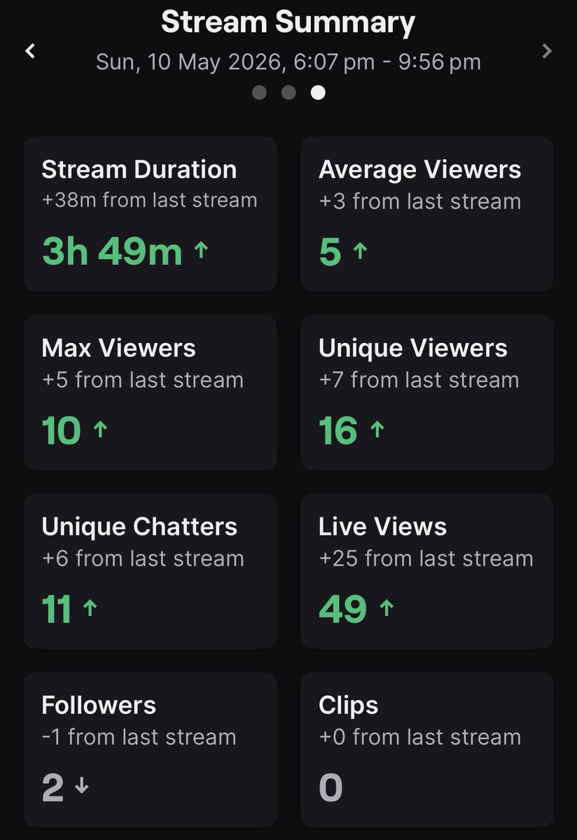 EnderSamTheMan's tweet photo. I’m so happy I’ve never had this many people show up to a stream before https://t.co/6QlLZfRn99