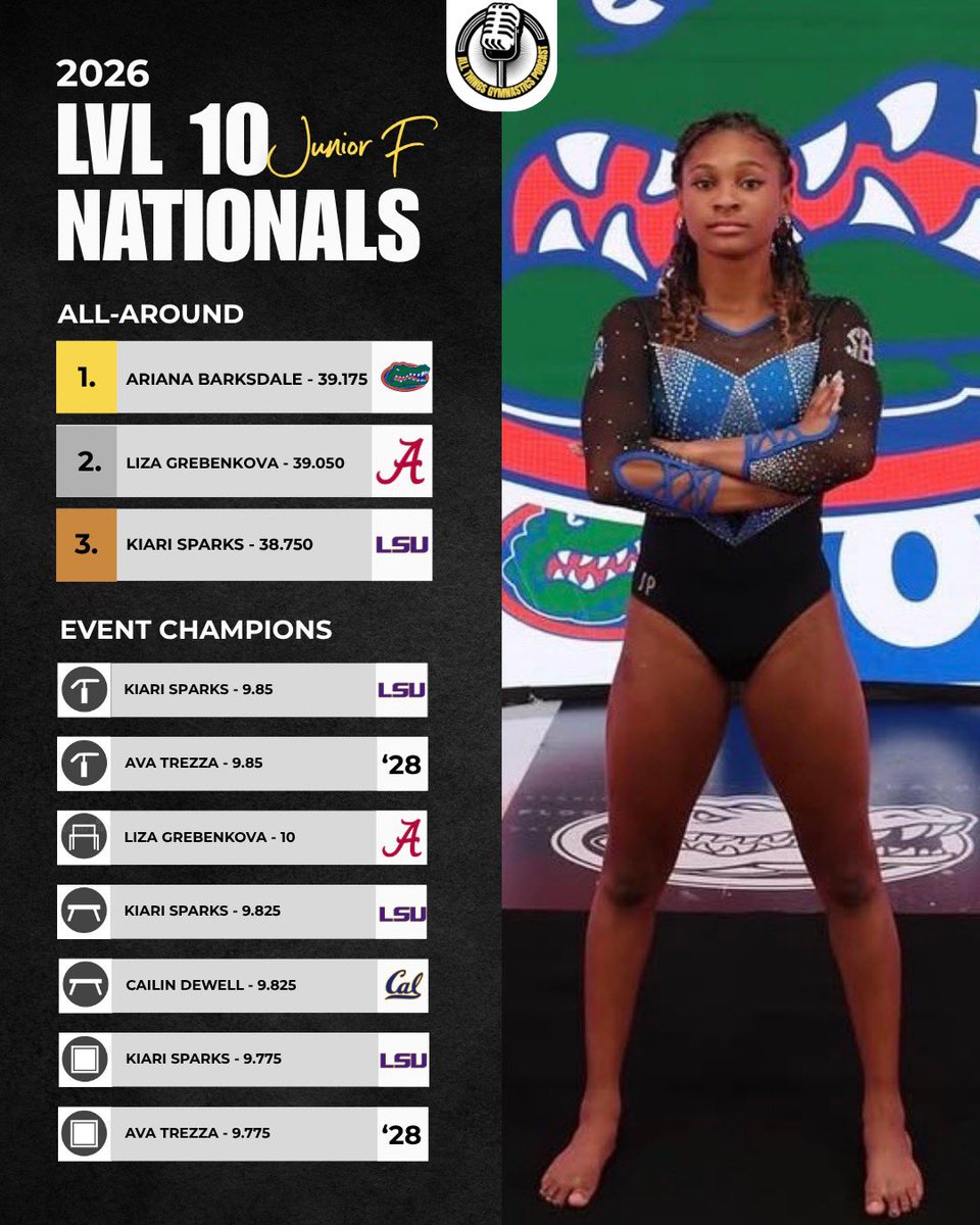All Things Gymnastics Podcast tweet media