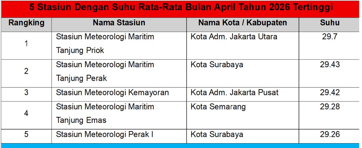 Georitmus 🇮🇩 tweet media