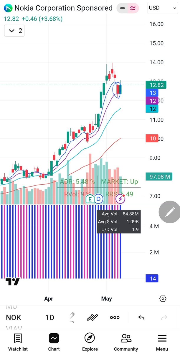 Amateur swing trader tweet media