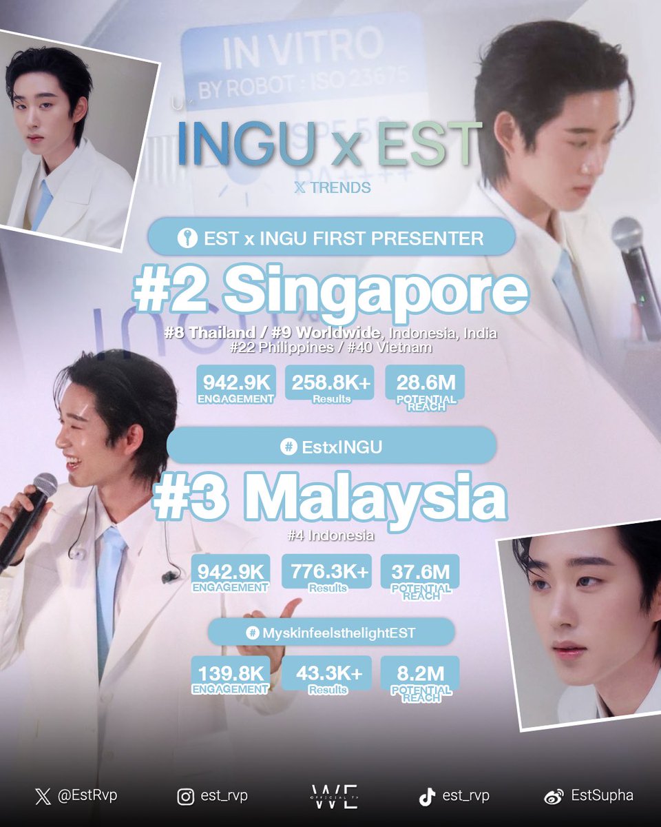 EST x INGU FIRST PRESENTER
#EstxINGU #MyskinfeelsthelightEST

ขอขอบคุณทุกการต้อนรับอย่างอบอุ่น ขอบคุณ INGU ที่เชื่อมั่นและเลือกน้องเอสเป็น Presenter คนแรก และขอบคุณพี่ๆ เวสตี้ทุกคน ที่ร่วมเล่นเทรนแท็กและซัพพอร์ตน้องเอสไปด้วยกันอย่างน่ารักเสมอ 🤍✨

<a href="/EstRvp/">est_rvp</a> #est_rvp 
#WEofficialTH