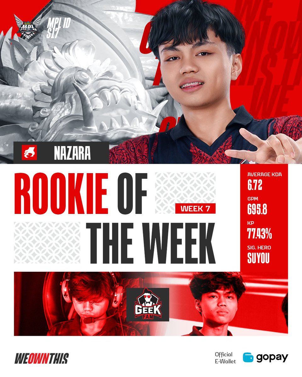 mplidofficial's tweet photo. Rookie of The Week – Minggu 7: Nazara
Nazara bukan sekedar pemain baru yang beruntung, statnya bicara sendiri. Ia perlahan buktikan diri sebagai pemain yang udah siap bersaing dengan para seniornya di MPL ID S17.
#ROTW #Gopay #MPLIDS17 #WeOwnThis #NiceGame NAZARA https://t.co/jlDcZmpeGz