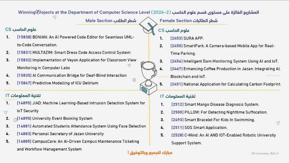 DevAliSaddeg's tweet photo. الحمدلله الذي بنعمته تتم الصالحات 
وربي الفرحة اليوم مو سايعتني! مشروعي الجامعي أخذ المركز الأول على مستوى قسم تقنية المعلومات

تعب الشهور وسهر الليالي وحل المشاكل كله شي هان وانمحى بهاللحظة.. شعور الإنجاز عظيم جداً! 

شكراً لكل من دعمني وشجعني، والقادم أجمل وأعظم بإذن الله #JIAD https://t.co/uw8WjQn6Wz