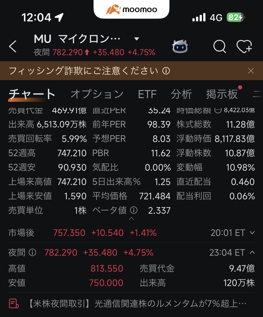 x@億り人目指す初心者🔰 tweet media