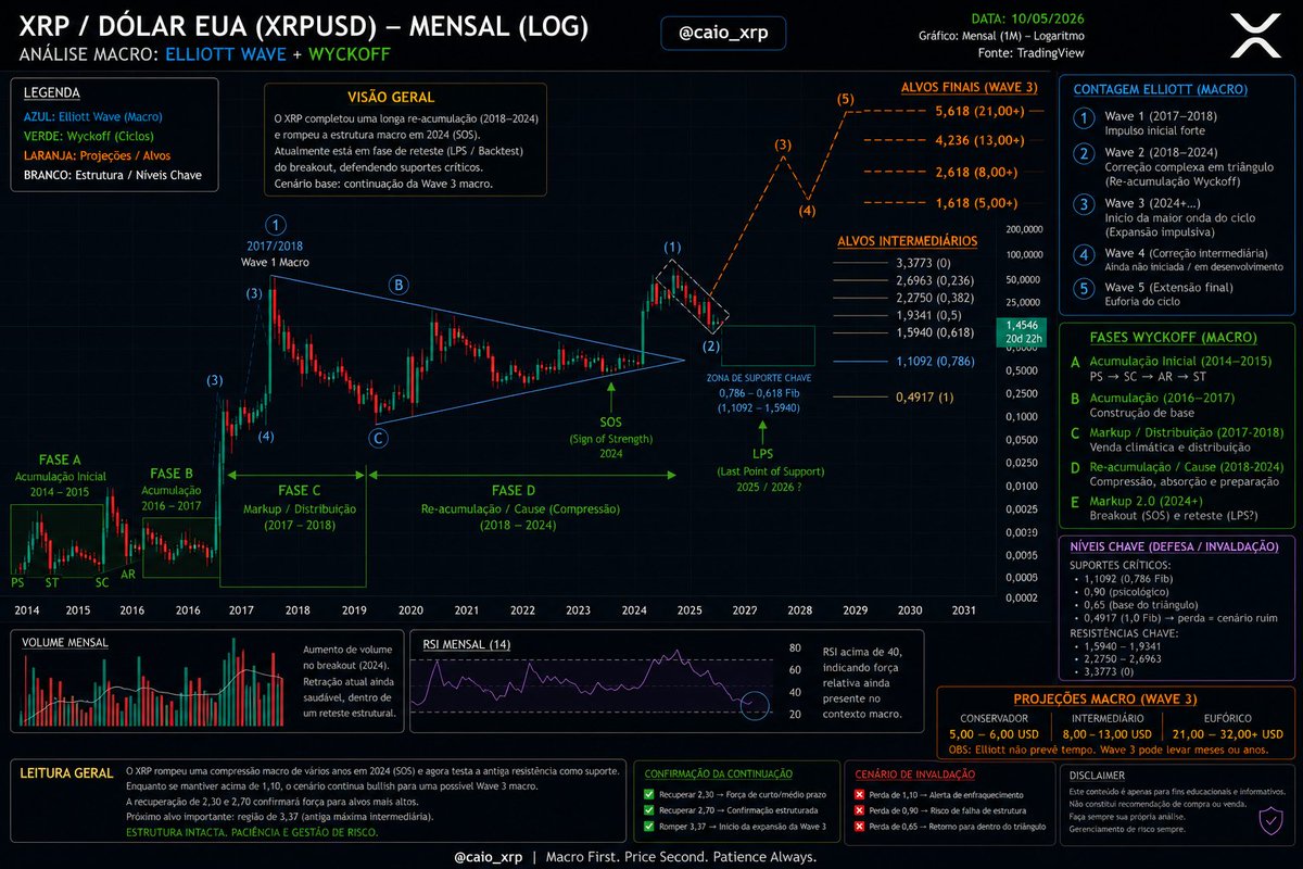 caio_xrp's tweet photo. XRP/USD (LOG MONTHLY) https://t.co/Ueb3sSccqA