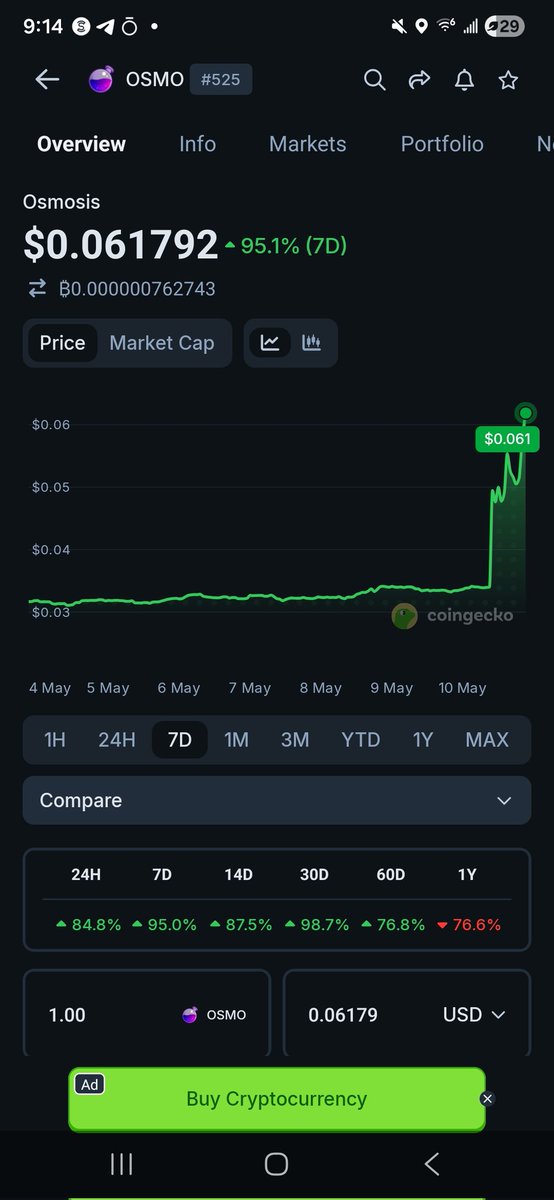cryptojwan's tweet photo. Only 10,000% to go 😅

@osmosis @cosmos 

#OSMOSIS #COSMOS https://t.co/U62VZjwrNa