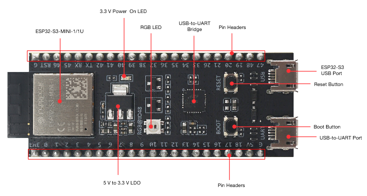 4ssulei's tweet photo. J'ai hâte de pouvoir tester le potentiel de l'esp-32 s3 que je reçois soon

Sur le papier c'est très fort, il gère des instructions vectorielles complexes, et du calcul matriciels (pour faire du ML ) sur des registres de 128 bits pour des modèles low cost

On va démonter tout ça https://t.co/awQ9EaUcTS