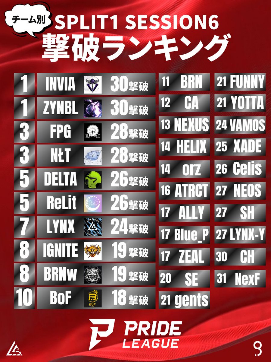 PRIDE LEAGUE2026 INFO-フォートナイトチーム対抗戦- tweet media